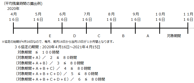 f:id:sr-memorandum:20191019121518p:plain