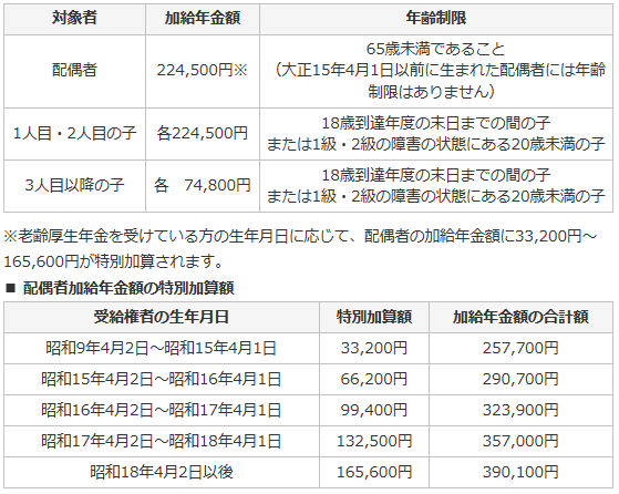 f:id:sr-memorandum:20191118211132p:plain