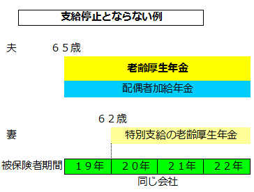 f:id:sr-memorandum:20191118231446p:plain