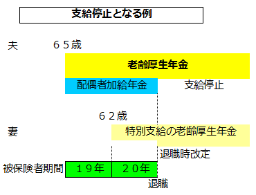 f:id:sr-memorandum:20191118231715p:plain