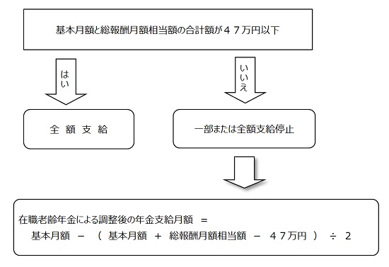 f:id:sr-memorandum:20191201220005j:plain f:id:sr-memorandum:20191201220005j:plain
