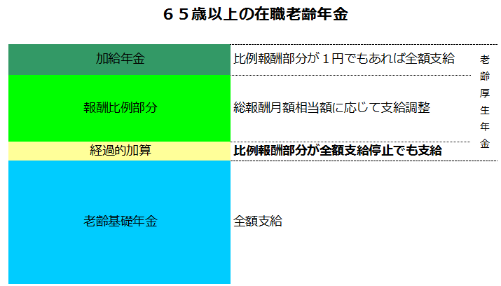 f:id:sr-memorandum:20191201223528p:plain f:id:sr-memorandum:20191201223528p:plain
