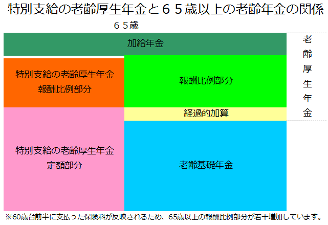 f:id:sr-memorandum:20191201224137p:plain f:id:sr-memorandum:20191201224137p:plain