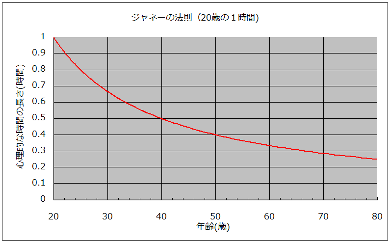 f:id:sr-memorandum:20191209215026p:plain