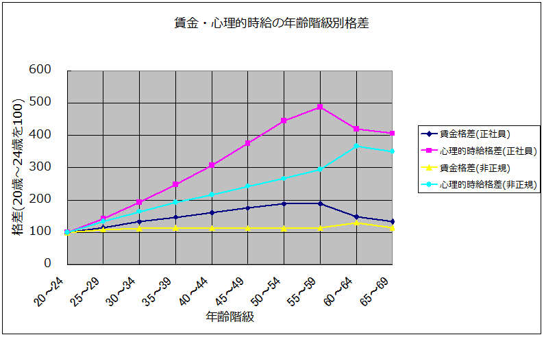 f:id:sr-memorandum:20191209223438p:plain