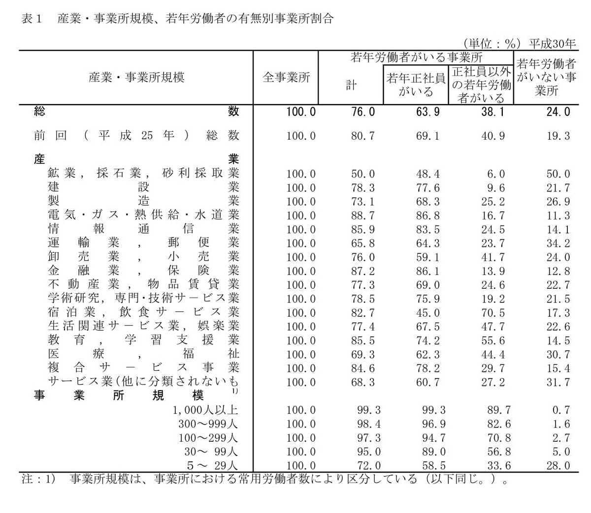 f:id:sr-memorandum:20191219220636j:plain f:id:sr-memorandum:20191219220636j:plain