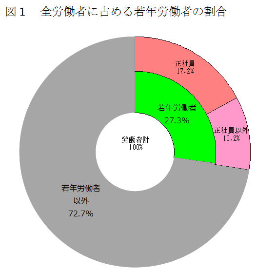 f:id:sr-memorandum:20191219220725p:plain f:id:sr-memorandum:20191219220725p:plain