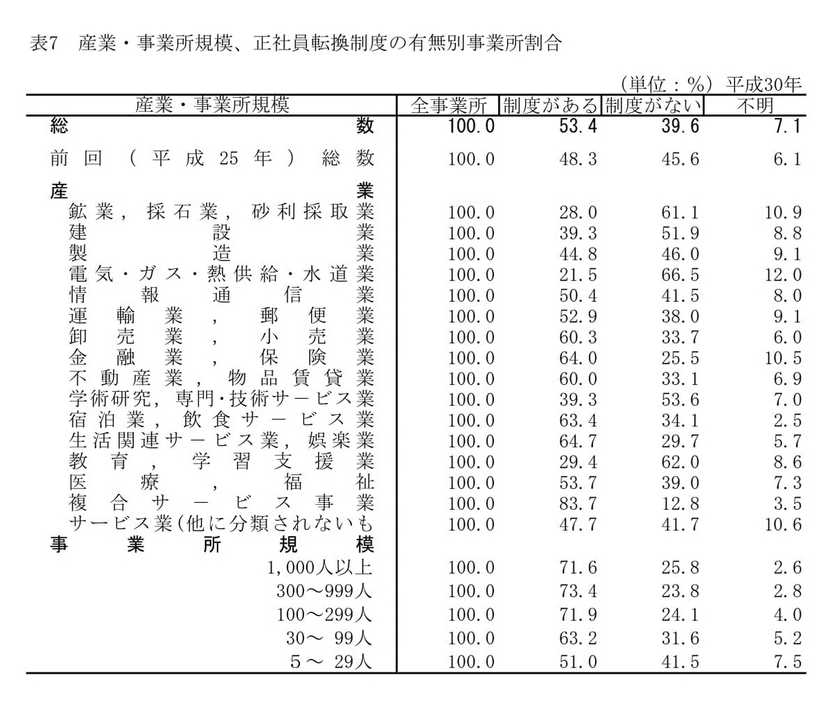 f:id:sr-memorandum:20191219221041j:plain f:id:sr-memorandum:20191219221041j:plain