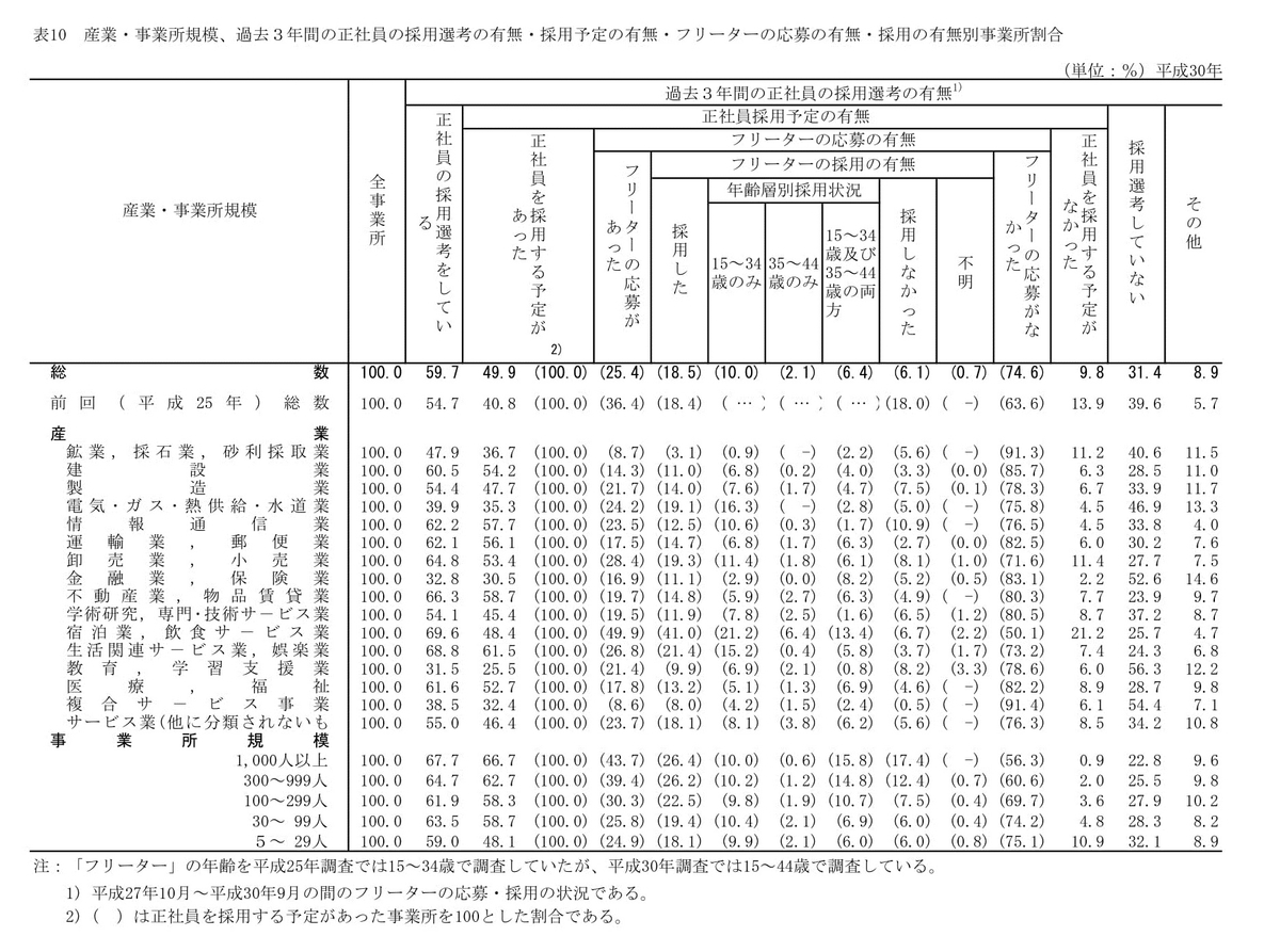 f:id:sr-memorandum:20191219221227j:plain f:id:sr-memorandum:20191219221227j:plain