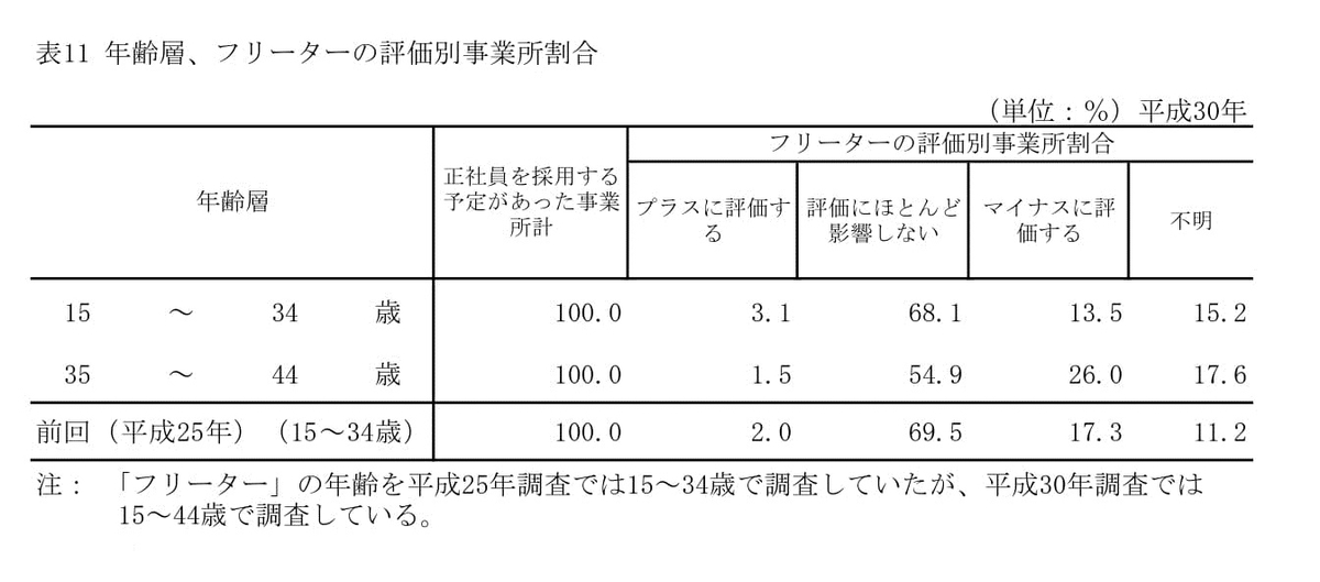 f:id:sr-memorandum:20191219221253j:plain f:id:sr-memorandum:20191219221253j:plain