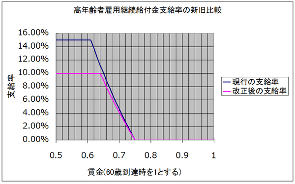 f:id:sr-memorandum:20200112224933p:plain