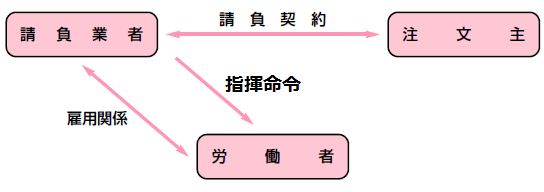 f:id:sr-memorandum:20200114220259p:plain