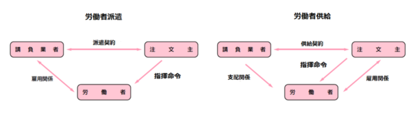 f:id:sr-memorandum:20200114230927p:plain