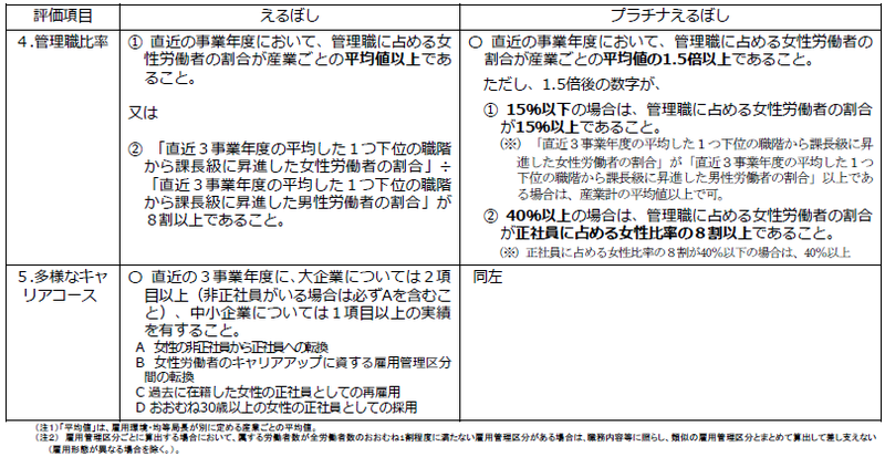 f:id:sr-memorandum:20200131210231p:plain