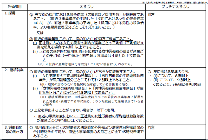 f:id:sr-memorandum:20200131210236p:plain