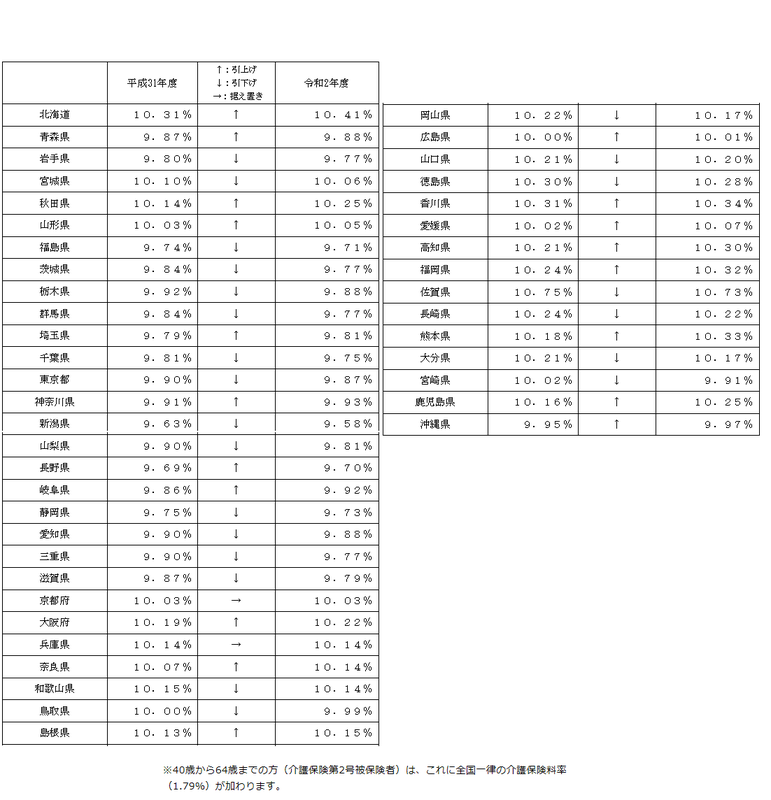 f:id:sr-memorandum:20200210225814p:plain f:id:sr-memorandum:20200210225814p:plain
