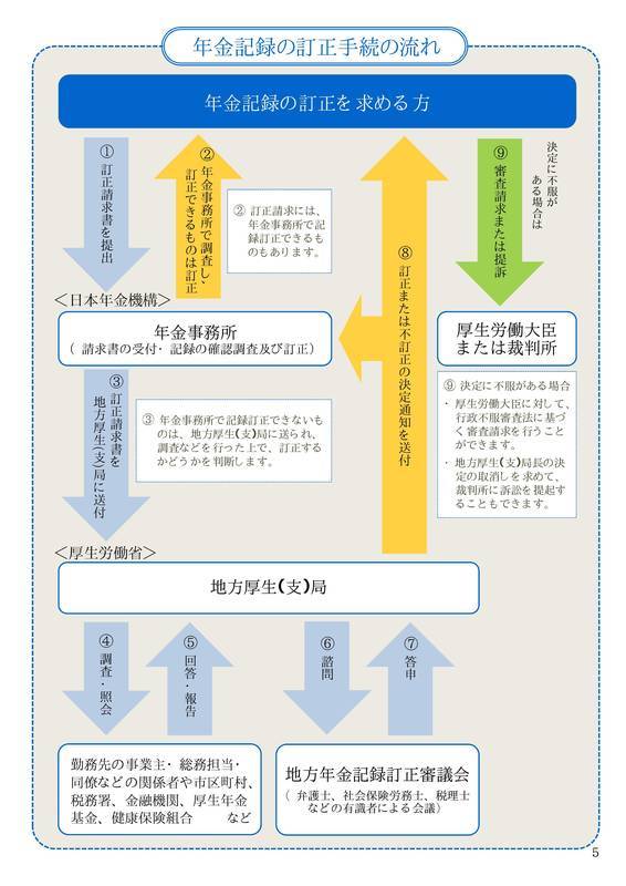 f:id:sr-memorandum:20200216003507j:plain