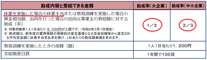 f:id:sr-memorandum:20200328101802p:plain