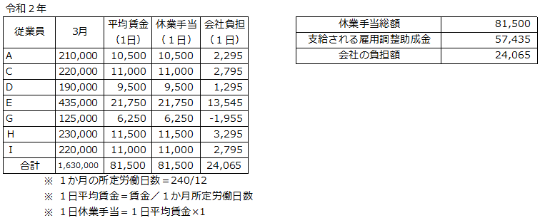 f:id:sr-memorandum:20200328214722p:plain