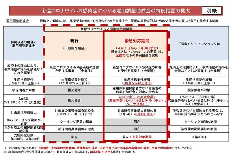 f:id:sr-memorandum:20200330222043j:plain