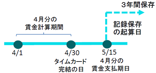 f:id:sr-memorandum:20200402214054p:plain