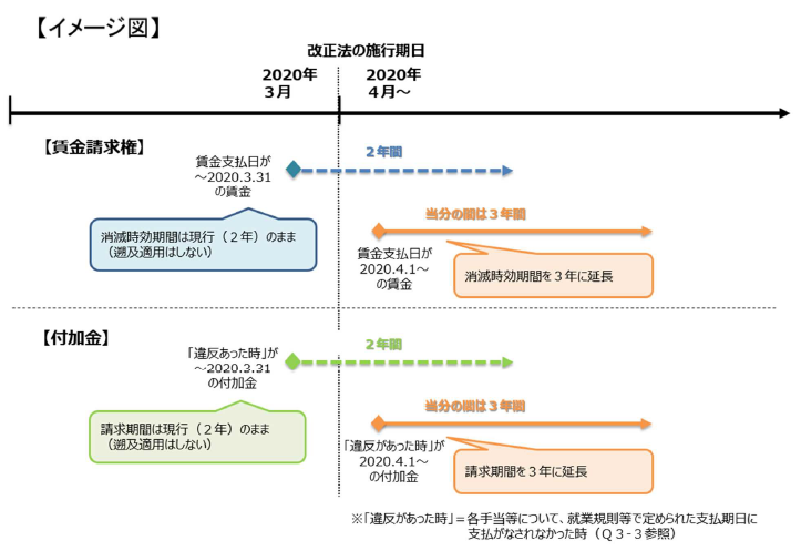 f:id:sr-memorandum:20200409213857p:plain