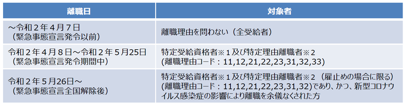 f:id:sr-memorandum:20200729205314p:plain