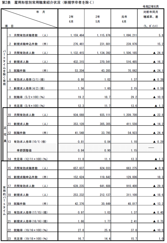 f:id:sr-memorandum:20200731130343p:plain