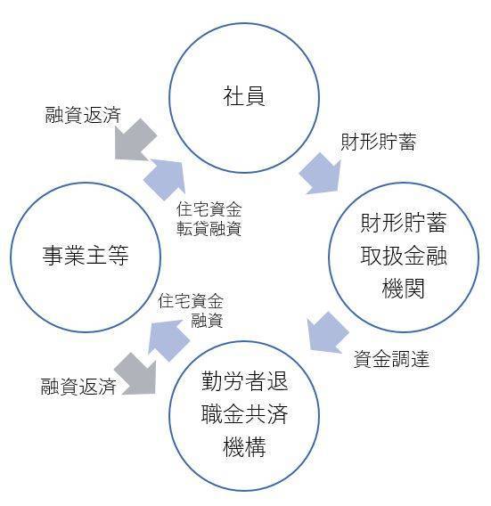 f:id:sr-memorandum:20200806213722j:plain