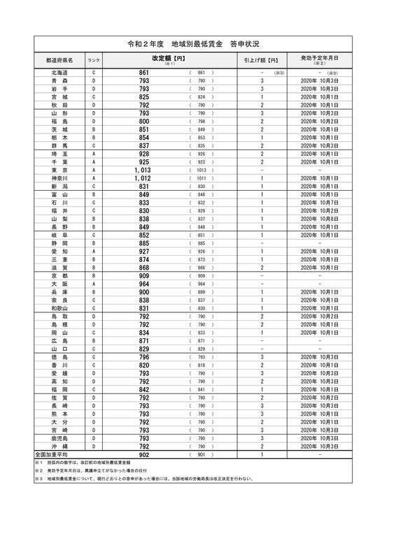 f:id:sr-memorandum:20200821214748j:plain
