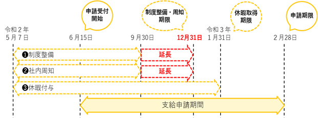 f:id:sr-memorandum:20200831205518p:plain