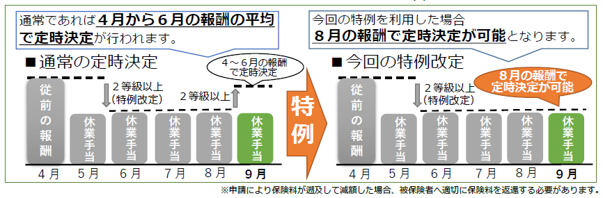 f:id:sr-memorandum:20201002182111p:plain