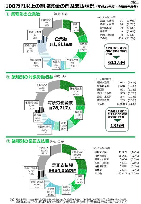 運行記録とは 社会の人気 最新記事を集めました はてな 運行記録とは 社会の人気 最新記事を集めました はてな