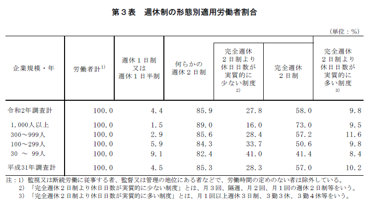 f:id:sr-memorandum:20201107130756p:plain