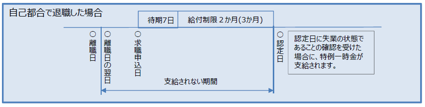 f:id:sr-memorandum:20201118224745p:plain