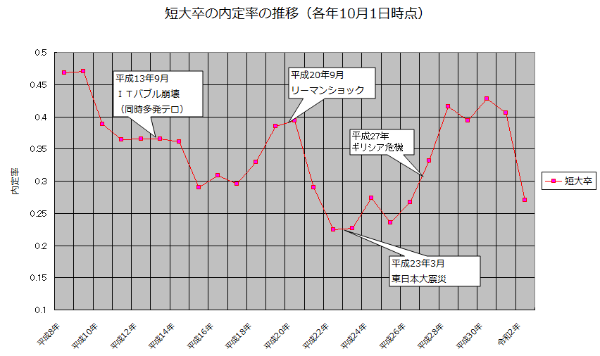 f:id:sr-memorandum:20201122165815p:plain