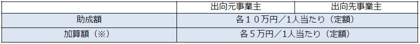 f:id:sr-memorandum:20201220210332p:plain