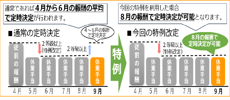 f:id:sr-memorandum:20201230151715p:plain