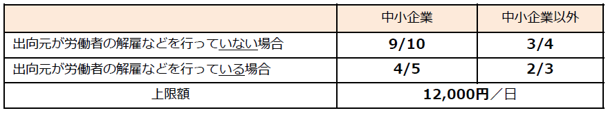 f:id:sr-memorandum:20210106211644p:plain