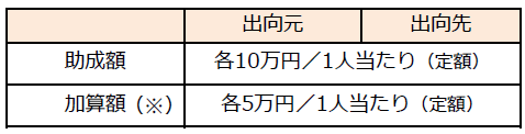 f:id:sr-memorandum:20210106211812p:plain