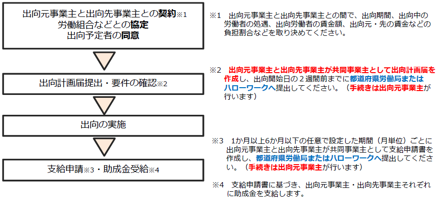 f:id:sr-memorandum:20210106212025p:plain