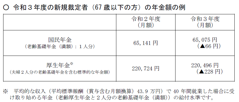 f:id:sr-memorandum:20210122224825p:plain:w250
