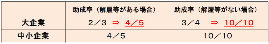 f:id:sr-memorandum:20210123220014p:plain