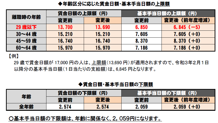 f:id:sr-memorandum:20210202200417p:plain:w250