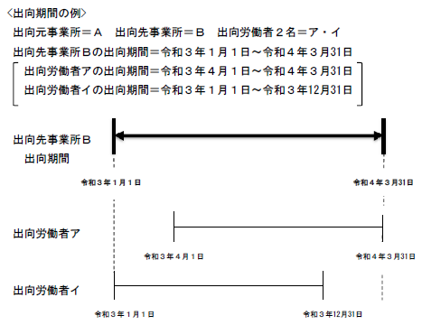 f:id:sr-memorandum:20210205221136p:plain