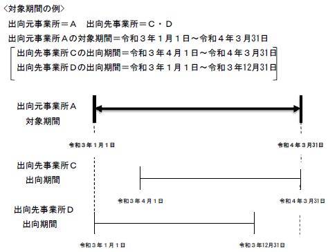 f:id:sr-memorandum:20210205221153p:plain