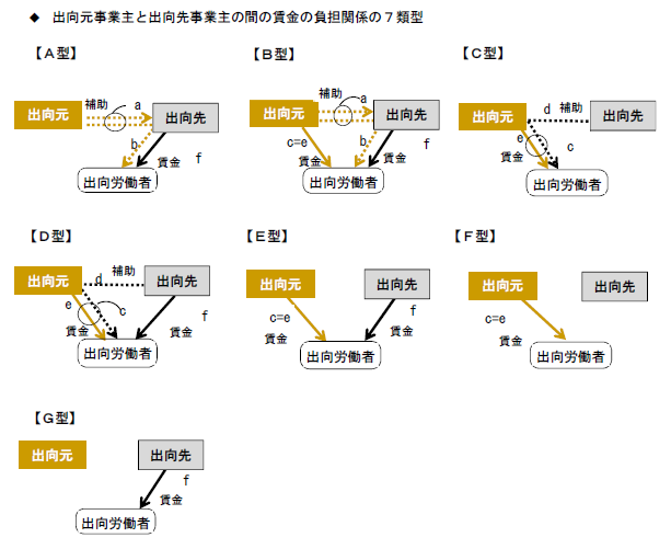 f:id:sr-memorandum:20210205221654p:plain