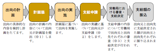 f:id:sr-memorandum:20210205224120p:plain