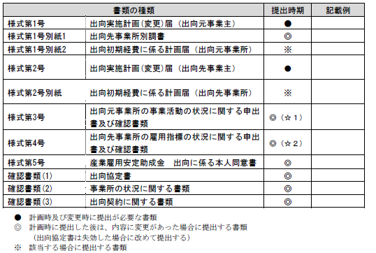 f:id:sr-memorandum:20210205224452p:plain