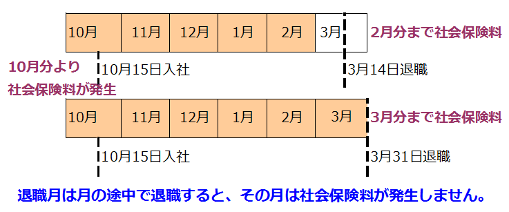 f:id:sr-memorandum:20210219212149p:plain:w300